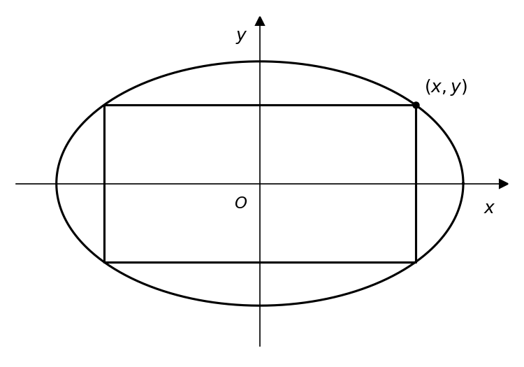 Diagram of an ellipse with an inscribed rectangle