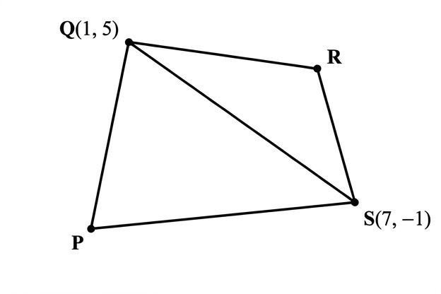 Image of a kite PQRS on a Cartesian plane with vertices Q at (1,5) and S at (7,-1)