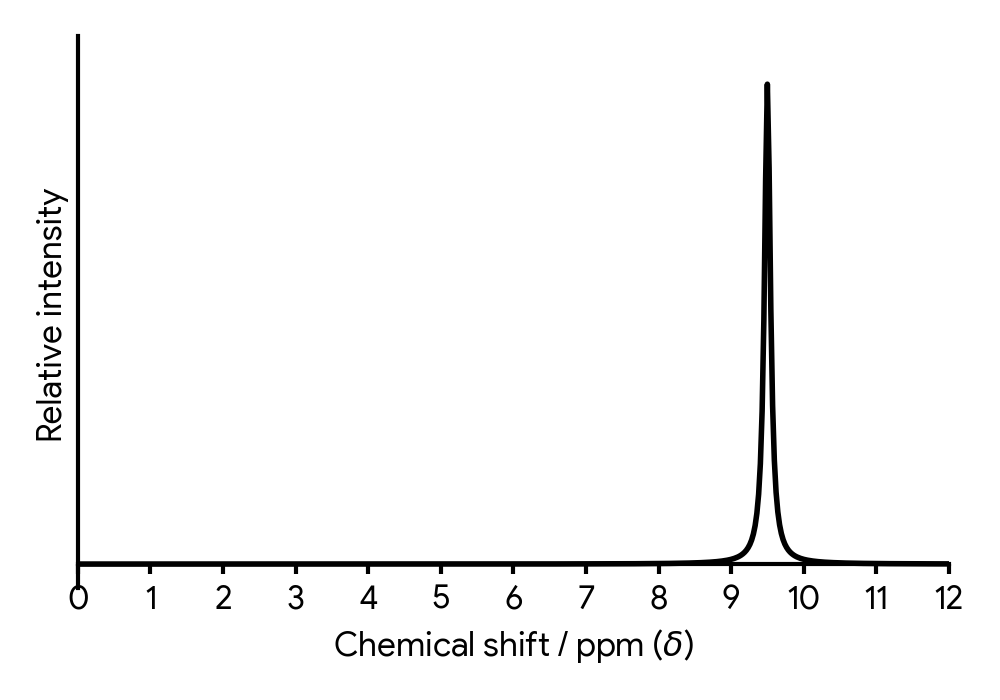 H NMR spectrum with a single peak at approximately 9.5 ppm