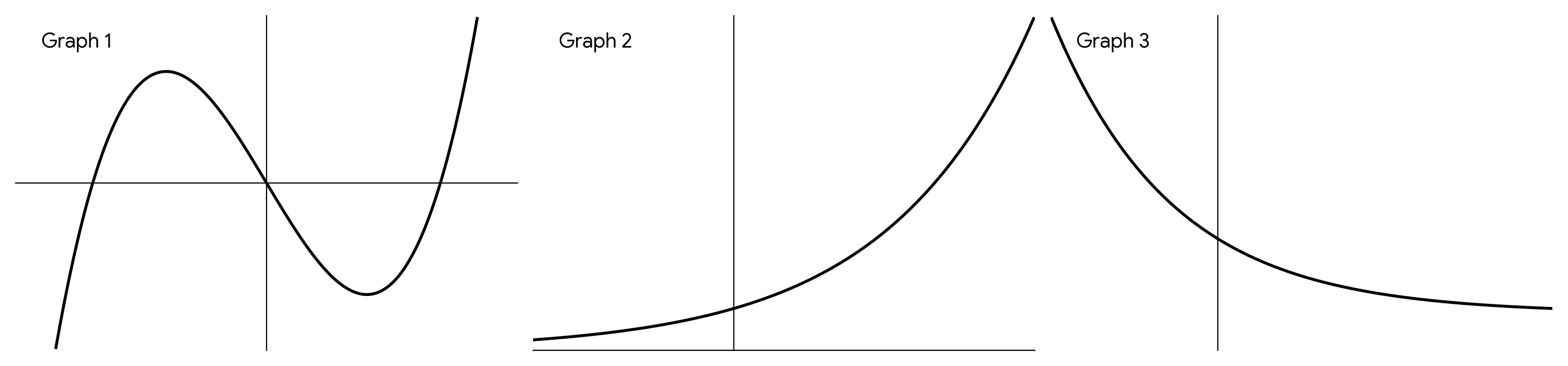Image of three graphs: Graph 1 is a cubic function with a local maximum and minimum. Graph 2 is an exponential growth function starting in quadrant II and passing through (0,1). Graph 3 is an exponential decay function with a horizontal asymptote above the x-axis.