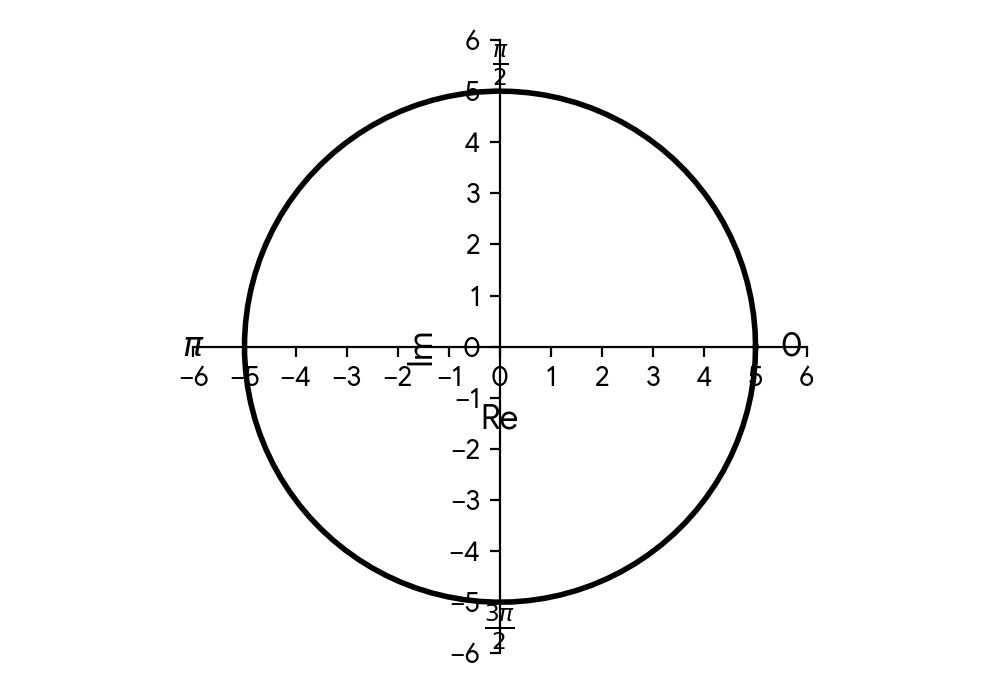 Argand diagram with a circle of radius 5 units and marked angles in radians