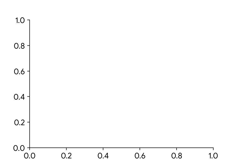 Box and whisker plot placeholder. X-axis: Delivery Time (minutes).