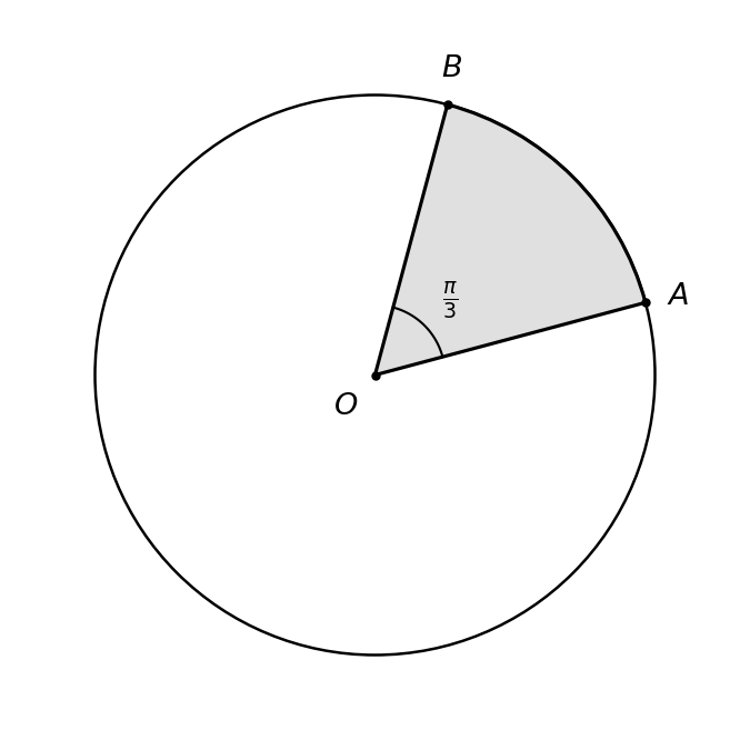 Sector of a circle with center O, radius r, and points A and B on circumference, forming a shaded sector