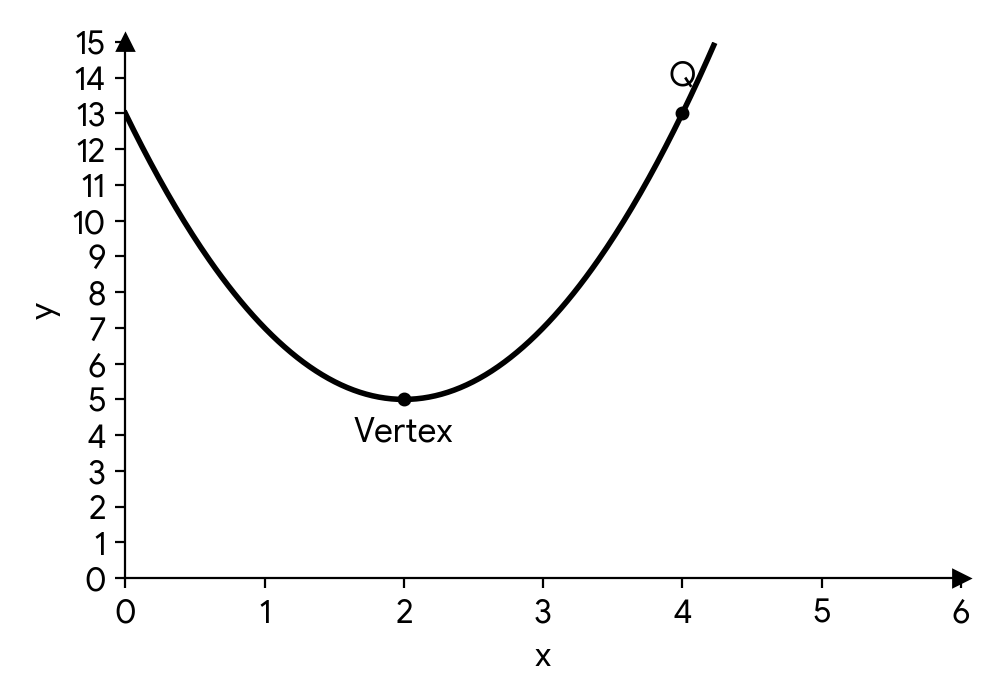 Path of a thrown ball