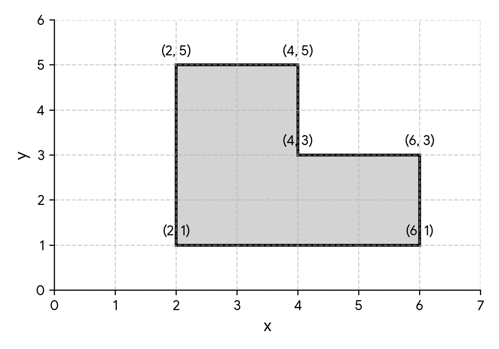 2D cross-section of the water basin with vertices labeled